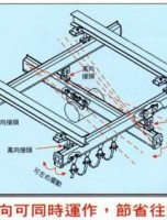 KBK Light Rail System